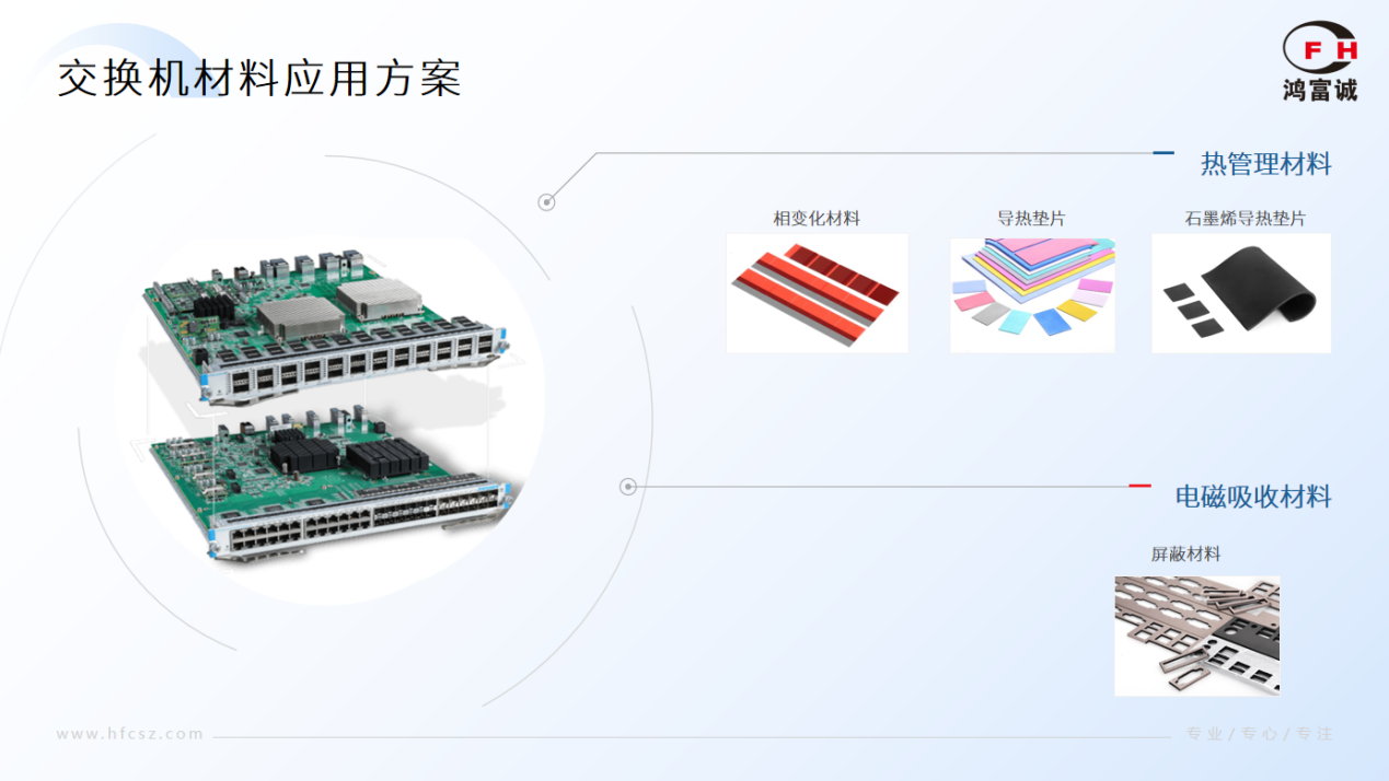 鴻富誠(chéng)石墨烯導(dǎo)熱墊片：告別高溫宕機(jī)，為交換機(jī)高效運(yùn)算保駕護(hù)航