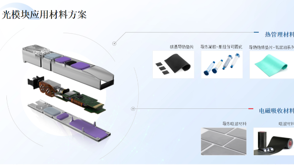 高速率光模塊熱管理升級(jí)，鴻富誠(chéng)HTG-S1200C凝膠創(chuàng)新散熱解決方案來(lái)襲