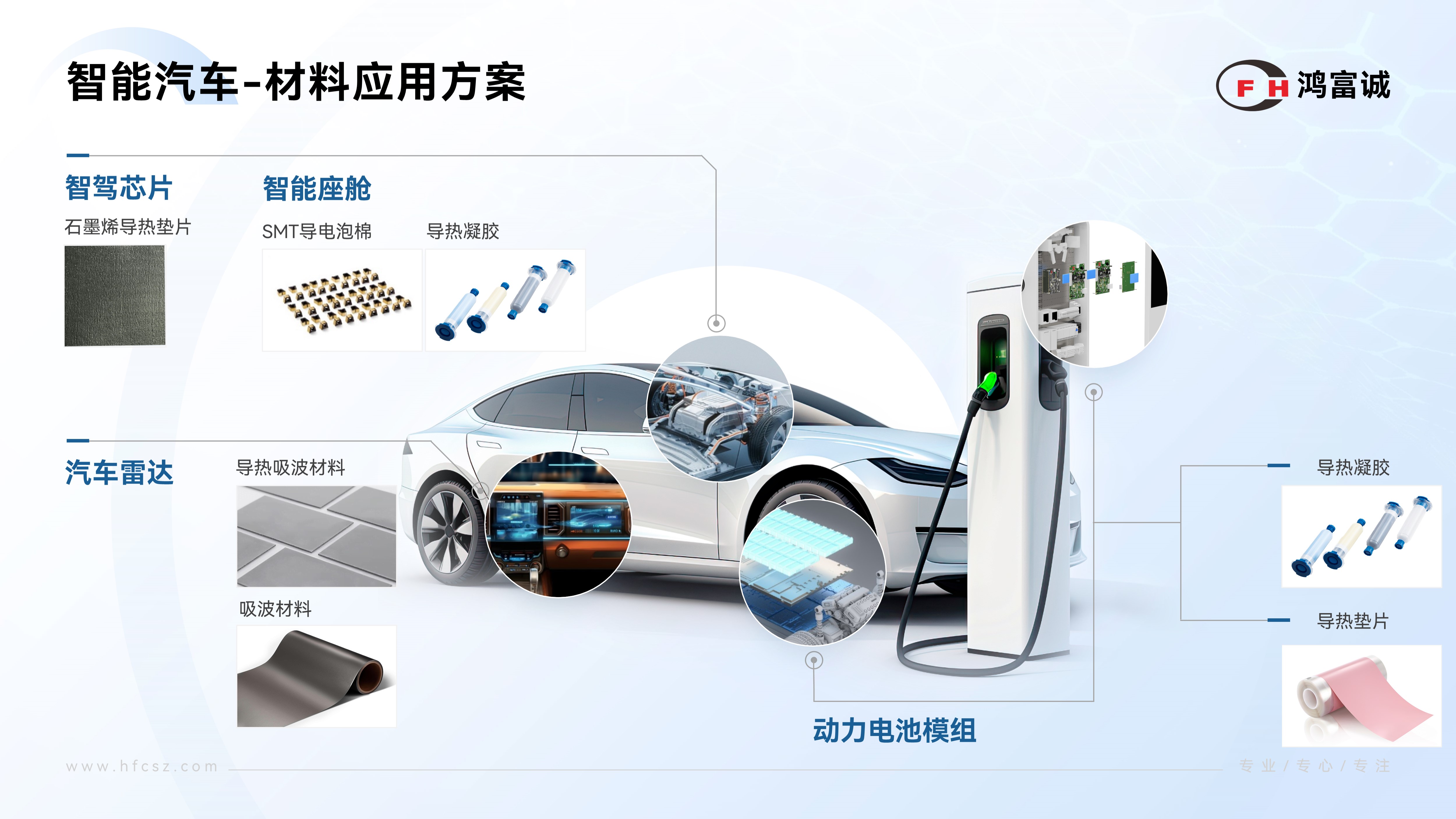 鴻富誠(chéng)智駕散熱解決方案